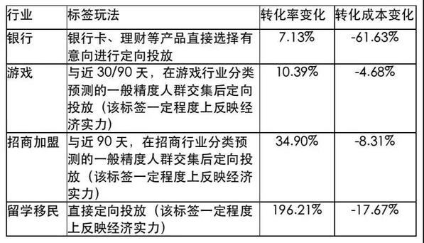 今日頭條平臺(tái)