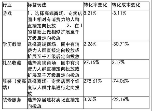 今日頭條平臺(tái)