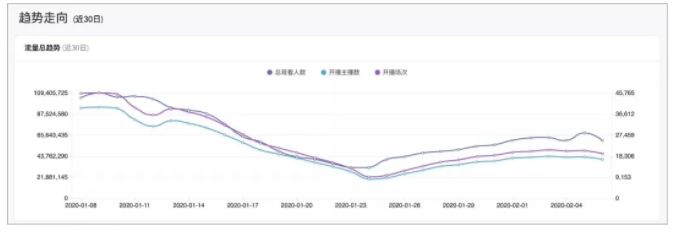 淘寶短視頻直播