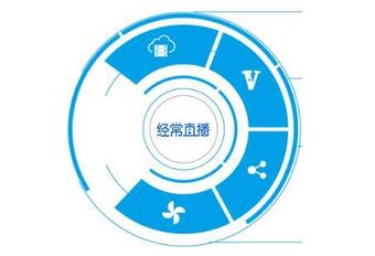 微信直播系統(tǒng) 微信直播系統(tǒng)