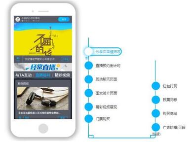 賽事直播投票 賽事直播投票