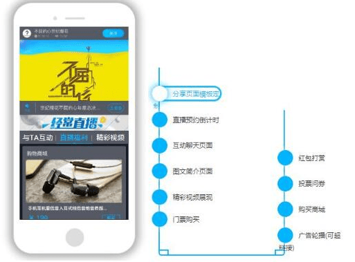企業(yè)視頻直播 企業(yè)視頻直播