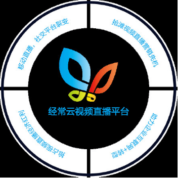企業(yè)視頻直播 企業(yè)視頻直播