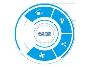 可以投票的直播平臺(tái)