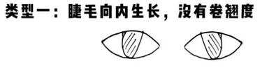 假睫毛型號(hào)怎么選 假睫毛型號(hào)怎么選