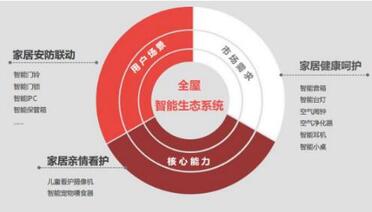 哪個牌子門鎖好 哪個牌子門鎖好