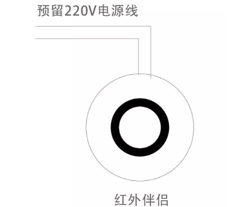 智能家居布線方法