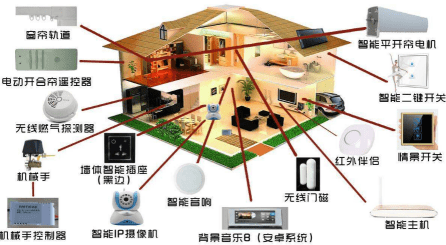 智能家居 智能家居