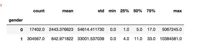 數(shù)據(jù)運營,Martin Liu,數(shù)據(jù)分析,數(shù)據(jù)驅(qū)動,用戶研究,用戶研究 數(shù)據(jù)運營,Martin Liu,數(shù)據(jù)分析,數(shù)據(jù)驅(qū)動,用戶研究,用戶研究