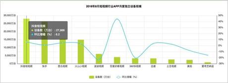 為打敗抖音，騰訊又生了一個(gè)視頻兒子！