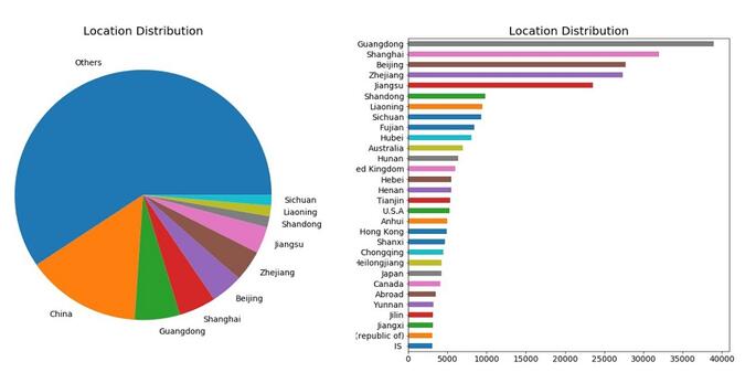 數(shù)據(jù)運營,Martin Liu,數(shù)據(jù)分析,數(shù)據(jù)驅(qū)動,用戶研究,用戶研究 數(shù)據(jù)運營,Martin Liu,數(shù)據(jù)分析,數(shù)據(jù)驅(qū)動,用戶研究,用戶研究