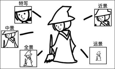 沒(méi)經(jīng)驗(yàn)沒(méi)人手，如何做好抖音企業(yè)號(hào)運(yùn)營(yíng)？