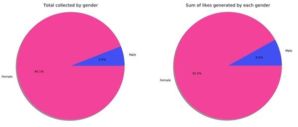 數(shù)據(jù)運營,Martin Liu,數(shù)據(jù)分析,數(shù)據(jù)驅(qū)動,用戶研究,用戶研究 數(shù)據(jù)運營,Martin Liu,數(shù)據(jù)分析,數(shù)據(jù)驅(qū)動,用戶研究,用戶研究