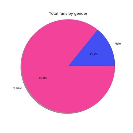 數(shù)據(jù)運營,Martin Liu,數(shù)據(jù)分析,數(shù)據(jù)驅(qū)動,用戶研究,用戶研究 數(shù)據(jù)運營,Martin Liu,數(shù)據(jù)分析,數(shù)據(jù)驅(qū)動,用戶研究,用戶研究