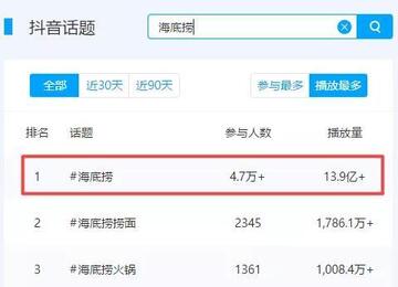 抖音企業(yè)號(hào)運(yùn)營(yíng)邏輯 !