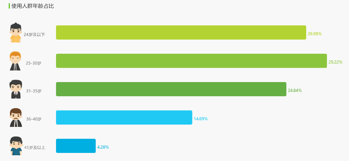全面解析「抖音」短視頻，新時代的潮流？