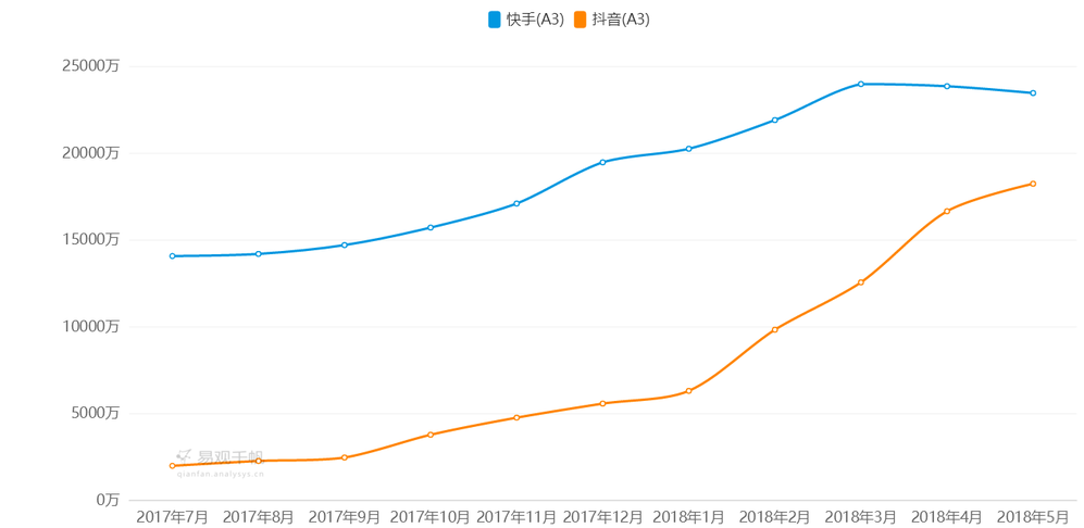 全面解析「抖音」短視頻，新時代的潮流？