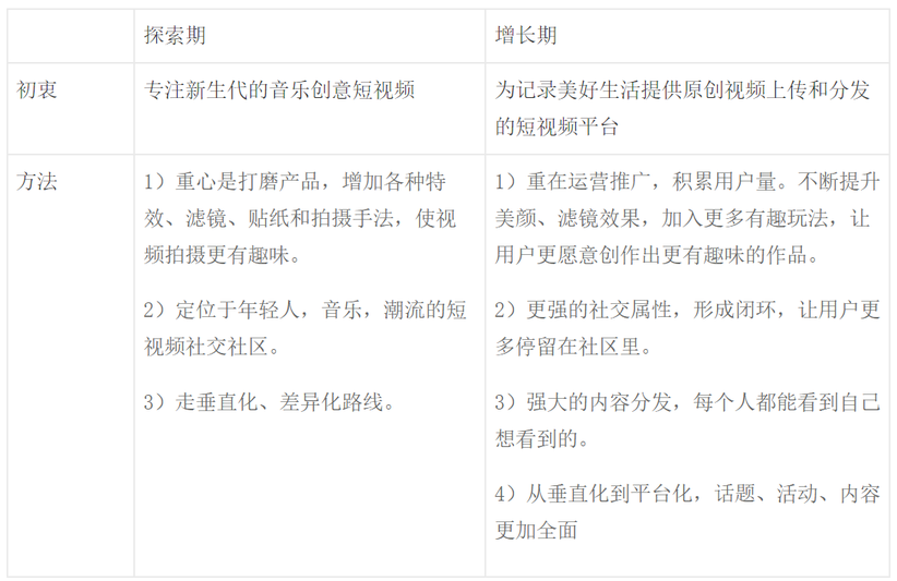 抖音分析報(bào)告：爆紅后的抖音如何滿足不同用戶的需求？