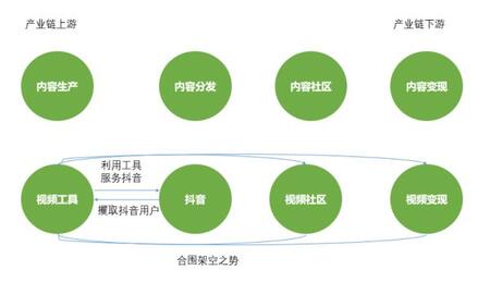 深度| 抖音這5大軟肋，將改變短視頻下半場(chǎng)格局