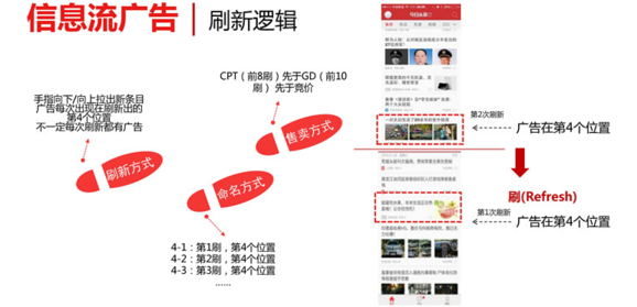 今日頭條廣告開戶多少錢 今日頭條開戶費用