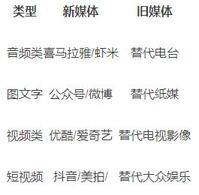 別人0粉抖音輕松10w贊，抖音的推薦算法是怎樣的？