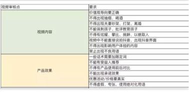 抖音dou+廣告投放策略！