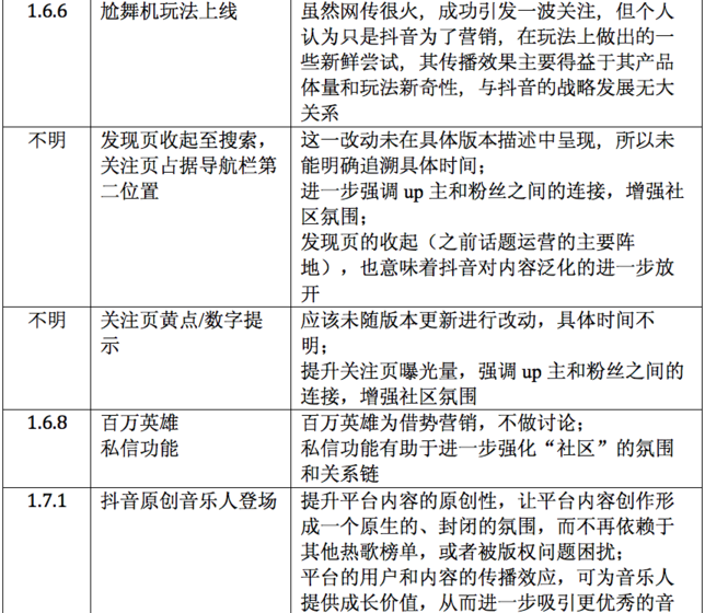 吐血整理:抖音運營全解剖 吐血整理:抖音運營全解剖