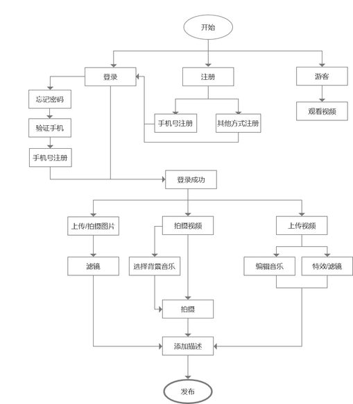 全面解析「抖音」短視頻，新時代的潮流？