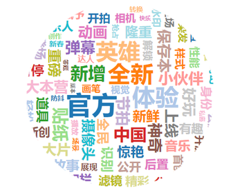 抖音分析報(bào)告：爆紅后的抖音如何滿足不同用戶的需求？