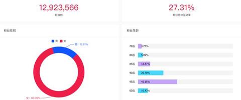 羅永浩“抖音變現(xiàn)”，一定離不開(kāi)這些套路！
