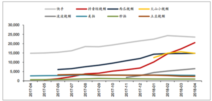 全面解析「抖音」短視頻，新時代的潮流？