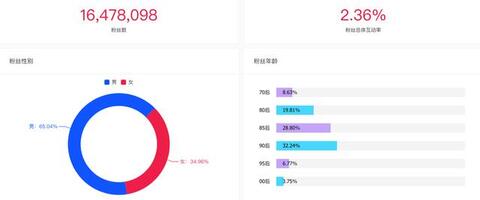 羅永浩“抖音變現(xiàn)”，一定離不開(kāi)這些套路！