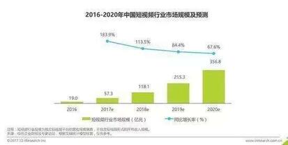 模仿微博熱搜榜，抖音流量天花板趨近？