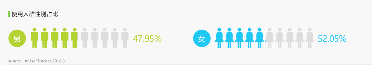 全面解析「抖音」短視頻，新時代的潮流？