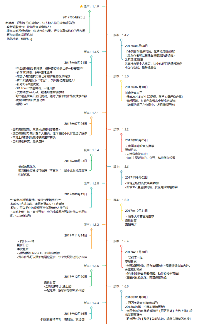 抖音分析報(bào)告：爆紅后的抖音如何滿足不同用戶的需求？