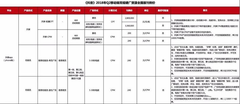 抖音如何收割一個(gè)新流量帝國(guó)？
