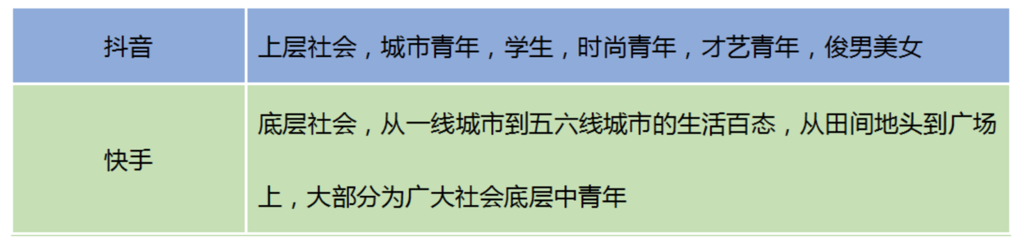 全面解析「抖音」短視頻，新時代的潮流？