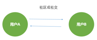 深度| 抖音這5大軟肋，將改變短視頻下半場(chǎng)格局