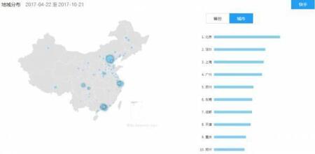 產(chǎn)品競(jìng)品分析：抖音與快手誰(shuí)能走的更遠(yuǎn)？