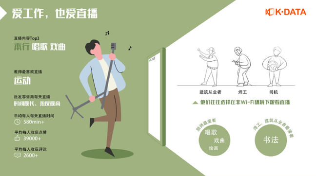 快手直播數(shù)據(jù)