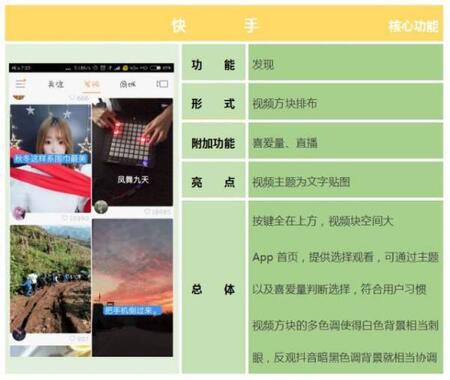 產(chǎn)品競(jìng)品分析：抖音與快手誰(shuí)能走的更遠(yuǎn)？