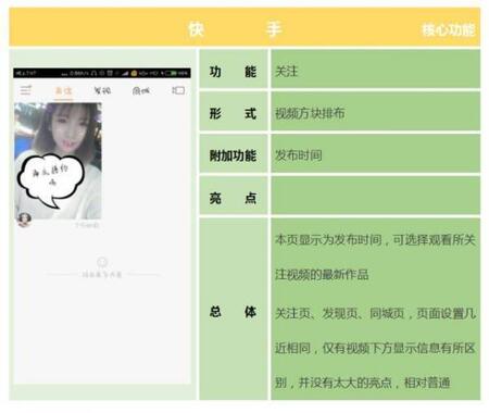產(chǎn)品競(jìng)品分析：抖音與快手誰(shuí)能走的更遠(yuǎn)？