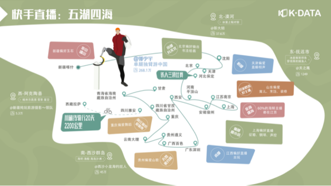 快手直播數(shù)據(jù)