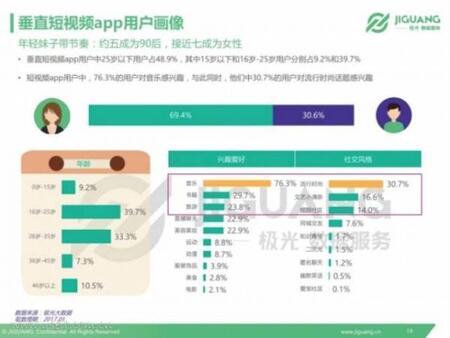 產(chǎn)品競(jìng)品分析：抖音與快手誰(shuí)能走的更遠(yuǎn)？