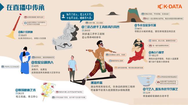 快手直播數(shù)據(jù)