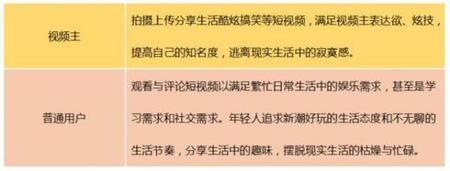 產(chǎn)品競(jìng)品分析：抖音與快手誰(shuí)能走的更遠(yuǎn)？