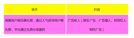 產(chǎn)品競(jìng)品分析：抖音與快手誰(shuí)能走的更遠(yuǎn)？