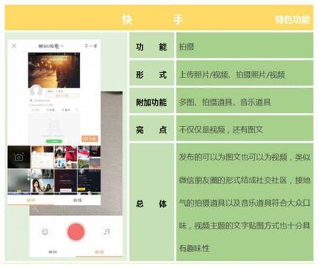 產(chǎn)品競(jìng)品分析：抖音與快手誰(shuí)能走的更遠(yuǎn)？
