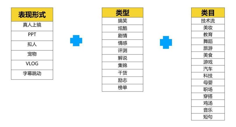 抖音運營：「抖音」的養(yǎng)號和漲粉攻略！