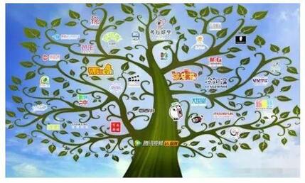 抖音短視頻推廣方案及渠道！